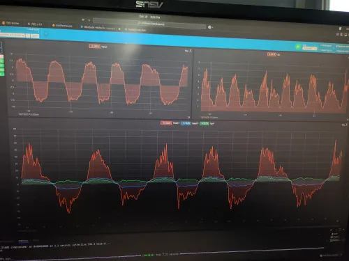 TelePlot measurements.